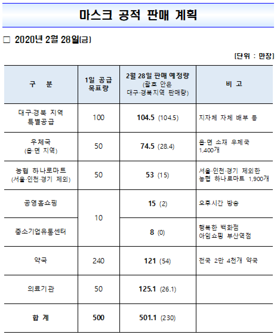 (자료제공=식품의약품안전처)