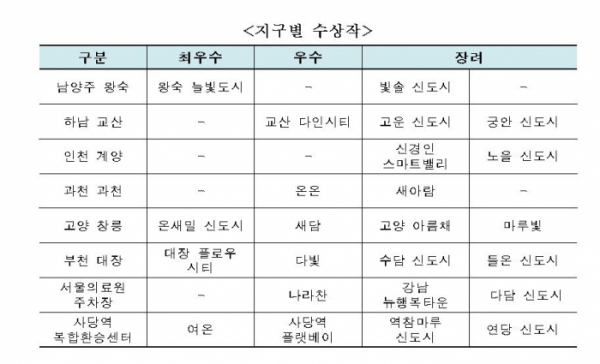 (자료제공=LH)