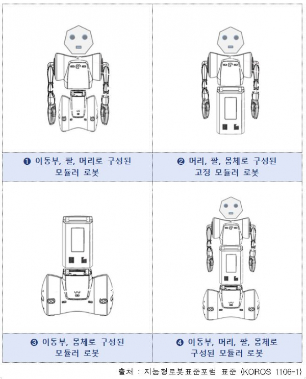▲서비스로봇 모듈 활용의 예. 기계적·전기적으로 모듈화된 모듈러 로봇은 다양한 조합을 이룰 수 있다. 제어기가 이동부와 로봇 팔 내부에 포함돼 개별적인 제어가 가능하다. (자료제공=산업통상자원부)