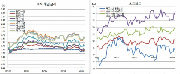 (금융투자협회)