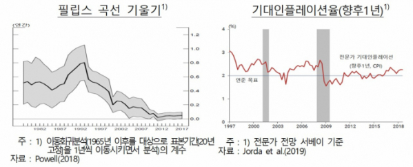 (한국은행)