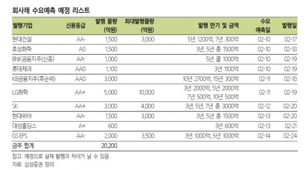 ▲자료 삼성증권
