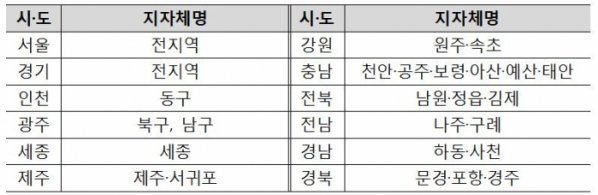 ▲고양이 동물등록 시범사업 참여 지자체. (자료제공=농림축산식품부)