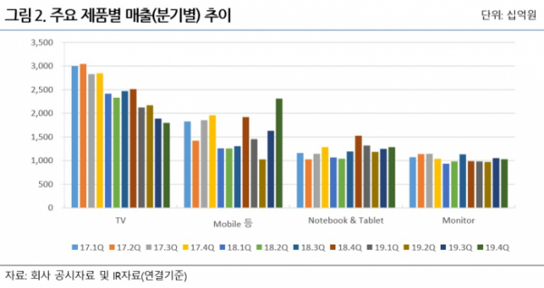 (제공=나이스신용평가)