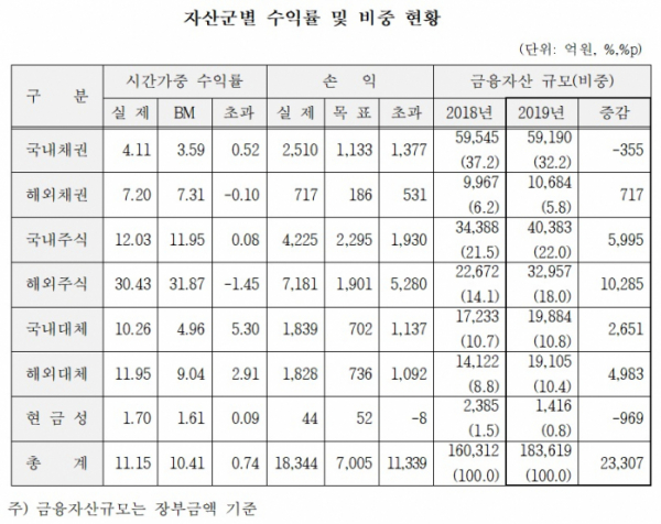 (제공=사립학교교직원연금공단)