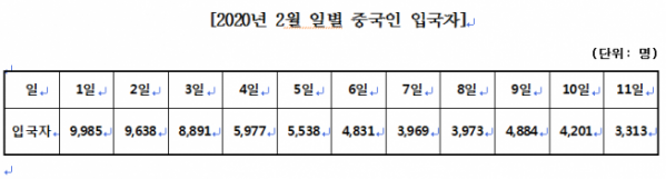 (출처=법무부)