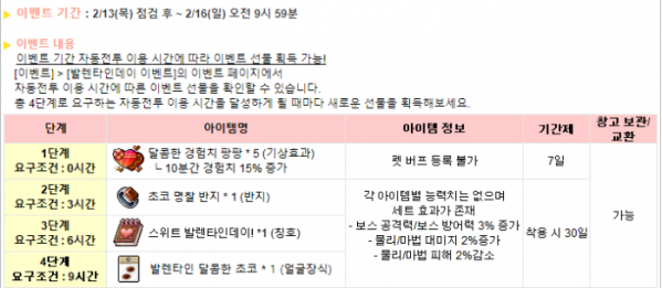 ▲  (출처=메이플스토리m 공식 카페)