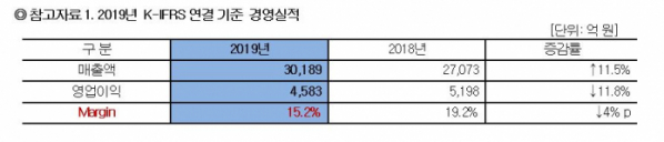 (자료제공=코웨이)