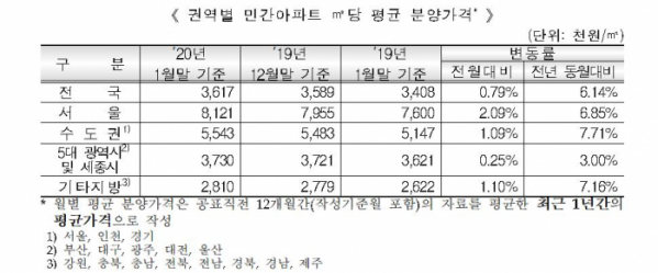 (자료출처=주택도시보증공사(HUG))