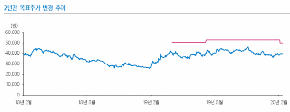 (자료 제공=삼성증권.)