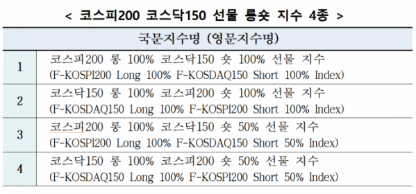 (출처=한국거래소)