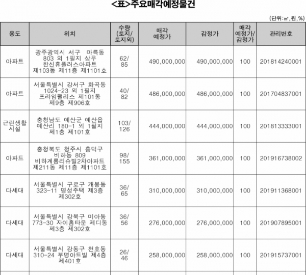 (출처=캠코)