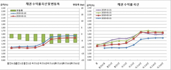 (금융투자협회)