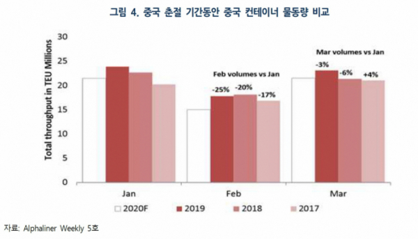 (출처=한국해양수산개발원)