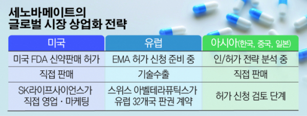 (출처=SK바이오팜)