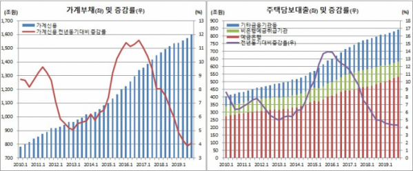 (한국은행)