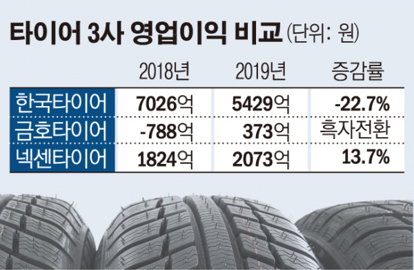 (그래픽=이민지 기자 leem1029@)