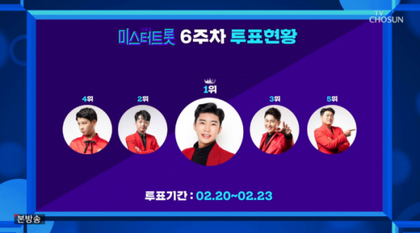▲미스터트롯 투표하기 6주차 결과(사진=TV조선 '미스터트롯' 방송화면 캡처)
