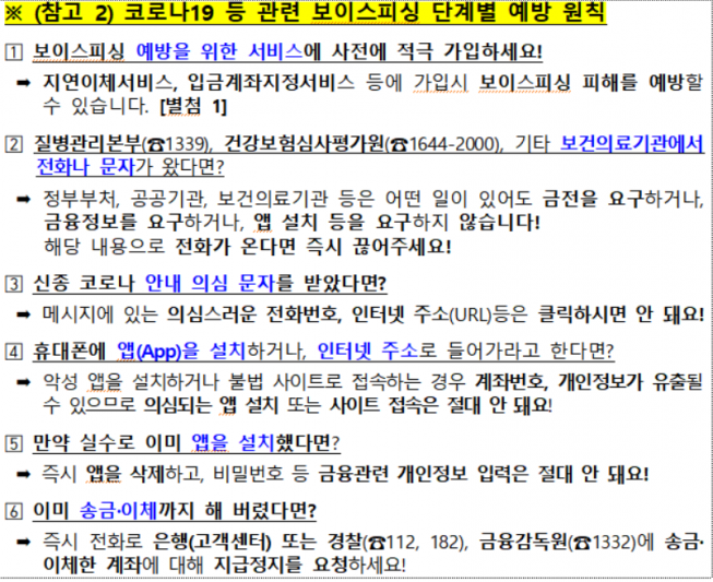 ▲코로나19 관련 보이스피싱 대응방안 (사진=금융위원회)