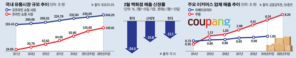(그래픽=손미경 기자 sssmk@)
