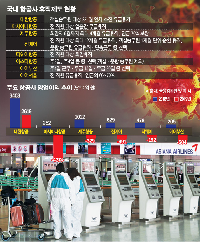 (그래픽=손미경 기자 sssmk@)