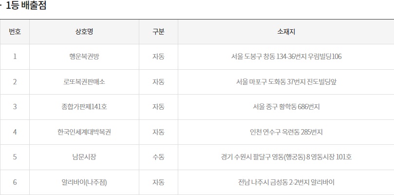 (출처=동행복권 홈페이지)