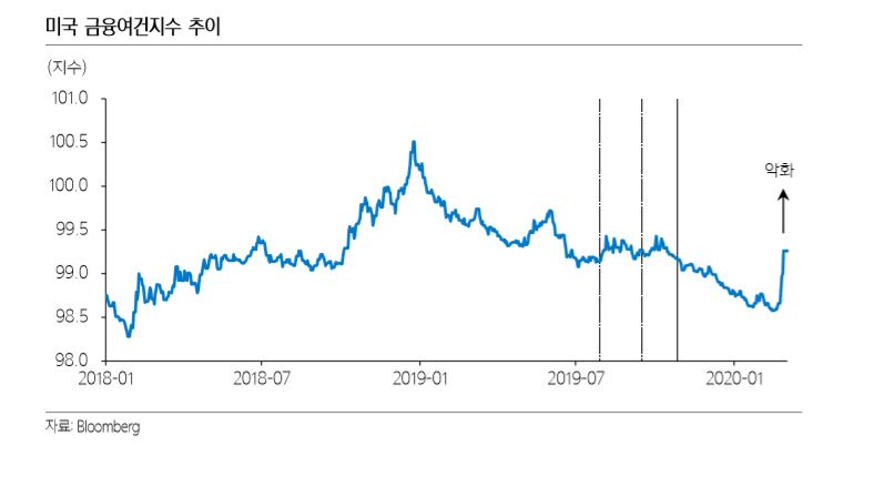 (출처=삼성증권)