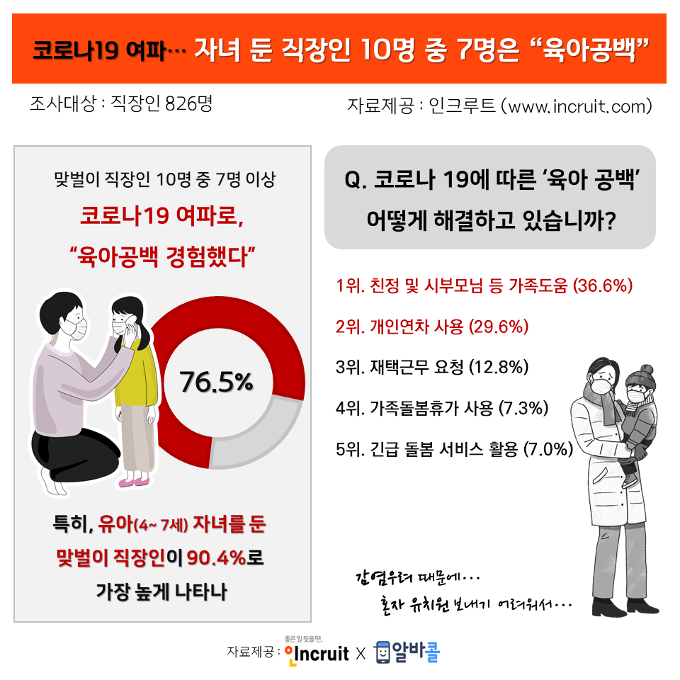 (인크루트 제공)