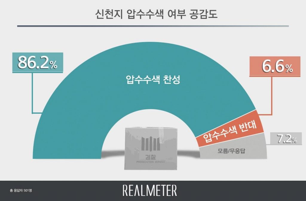 (자료=리얼미터)