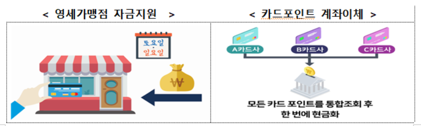 (표=금융위원회)