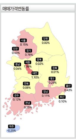 ▲2월 전국 주택 매매가격 변동률 (자료제공=한국감정원)