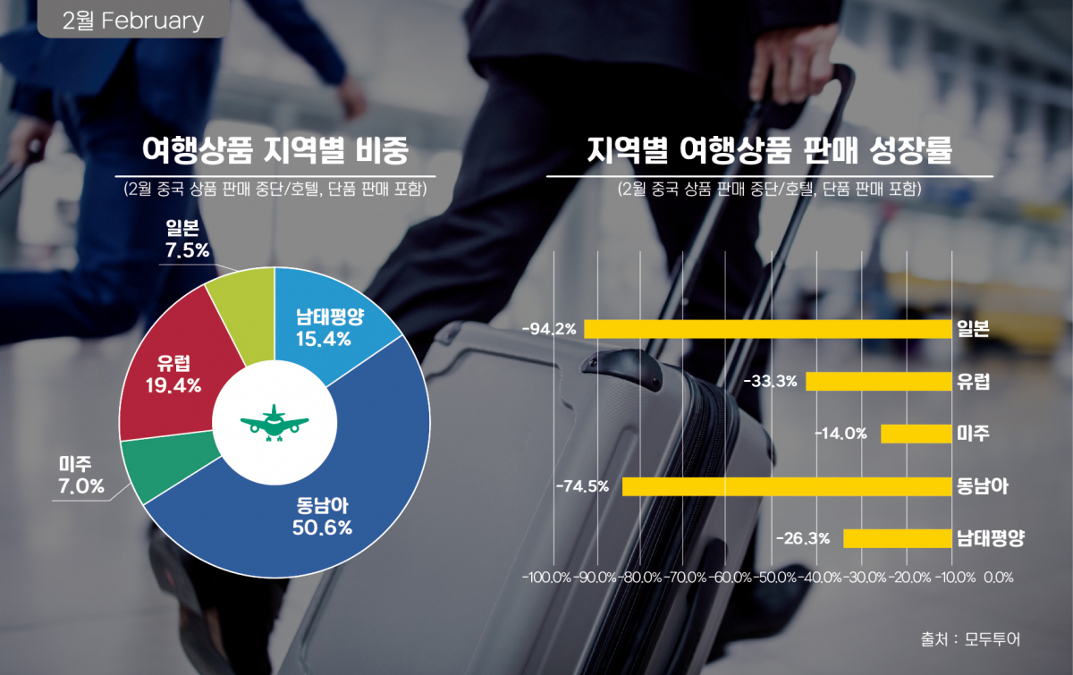 (자료제공=모두투어)