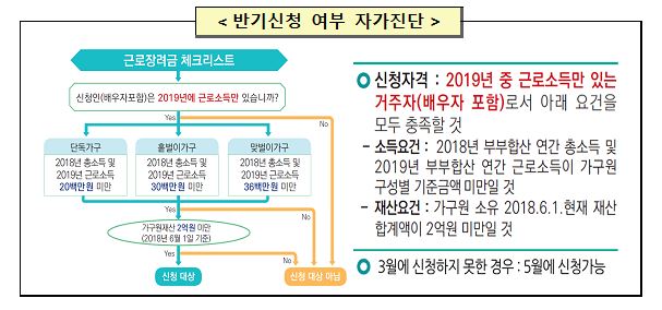 (출처=국세청 홈페이지 캡처)