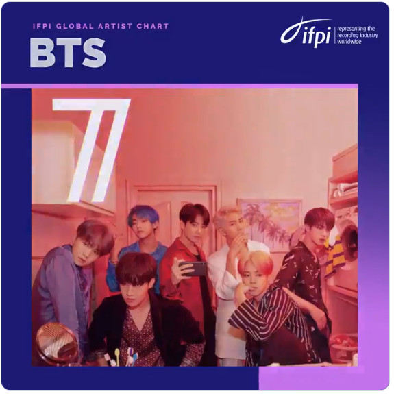 ▲방탄소년단(사진제공=IFPI 공식 트위터)