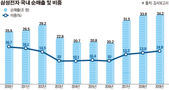 (그래픽=이민지 기자 leem1029@)
