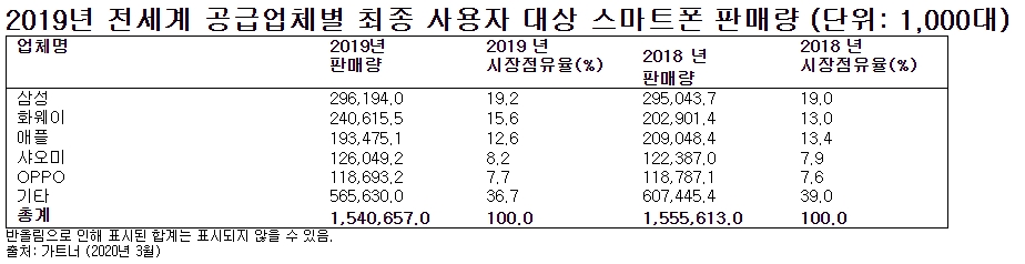 (출처=가트너)
