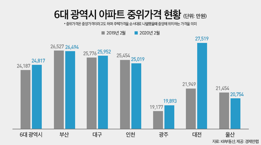 (자료 제공=경제만랩)