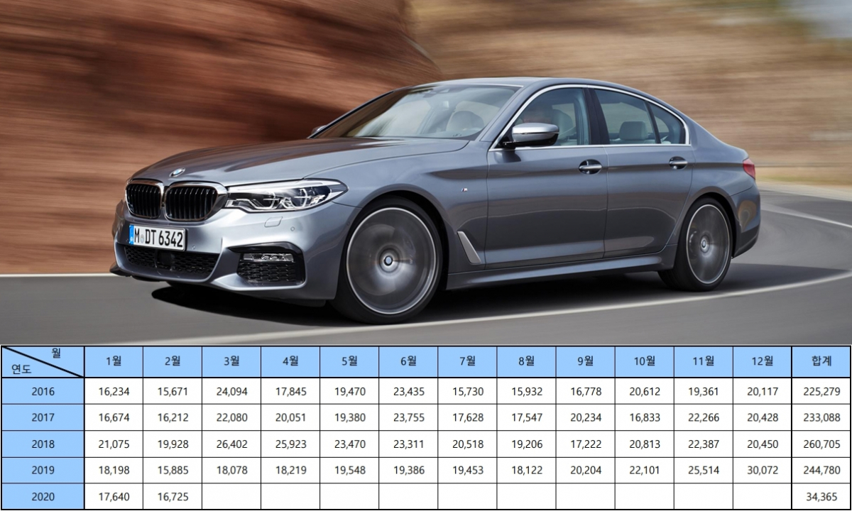 (사진=BMW 미디어)