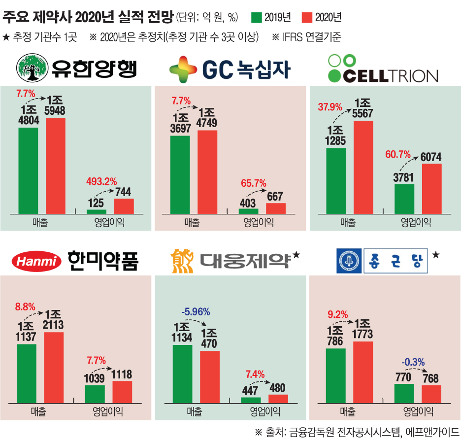 (그래픽=손미경 기자 sssmk@)