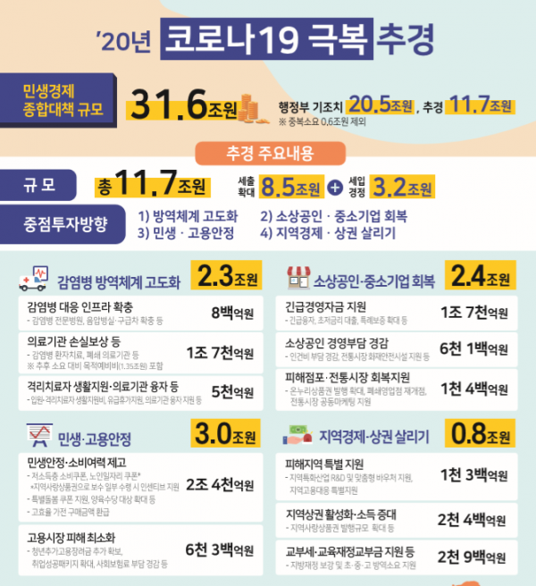 (자료=기획재정부)