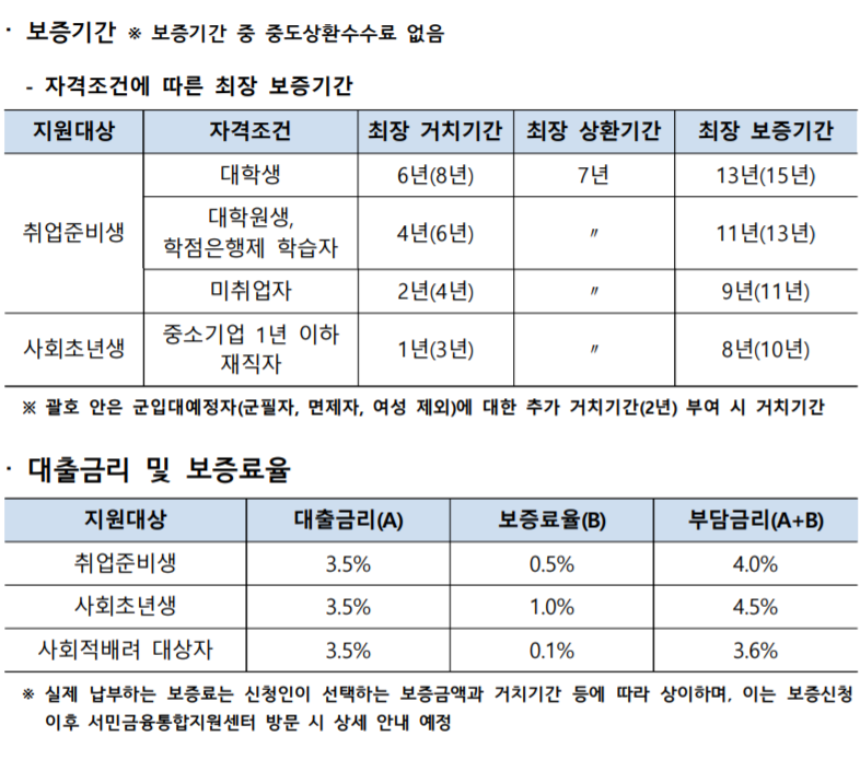 (출처=서민금융진흥원)