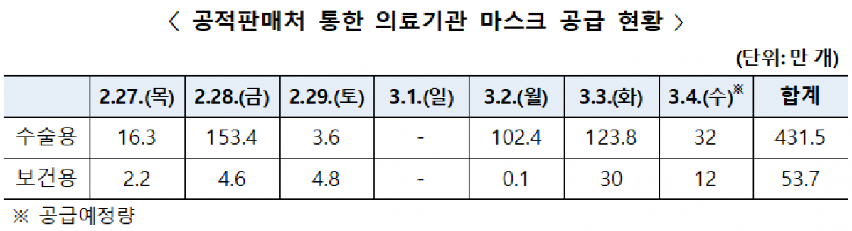 (자료제공=식품의약품안전처)