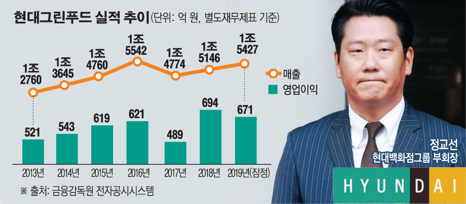 (그래픽=손미경 기자 sssmk@)