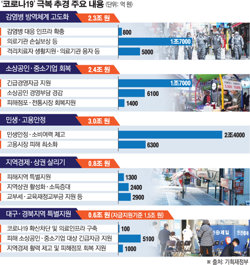 (그래픽=손미경 기자 sssmk@ )