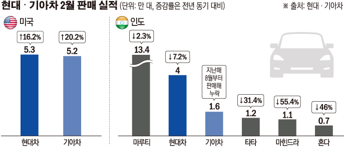 (그래픽=이민지 기자 leem1029@)