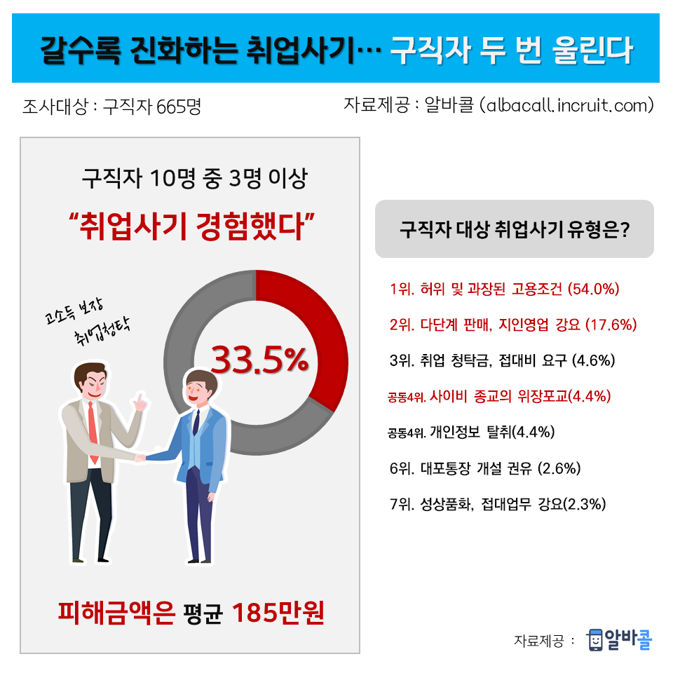 (인크루트 제공)