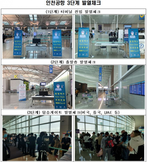 ▲인천공항은 9일부터 터미널 진입에서 출발층, 탑승게이트에서 3단계 발열체크를 시행한다. (사진제공=국토교통부)