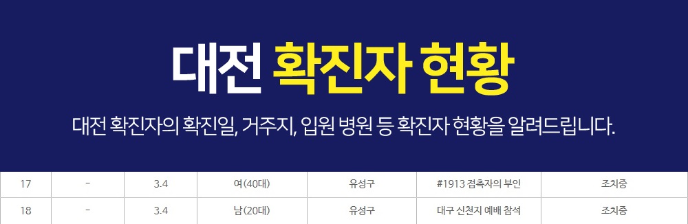 (출처=대전시청 홈페이지)