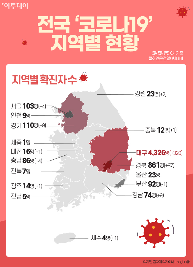 ▲코로나19 지역별 현황. (그래픽=이투데이)