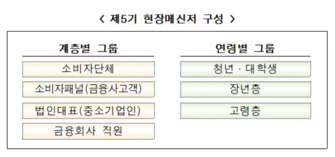 (출처=금융위원회)